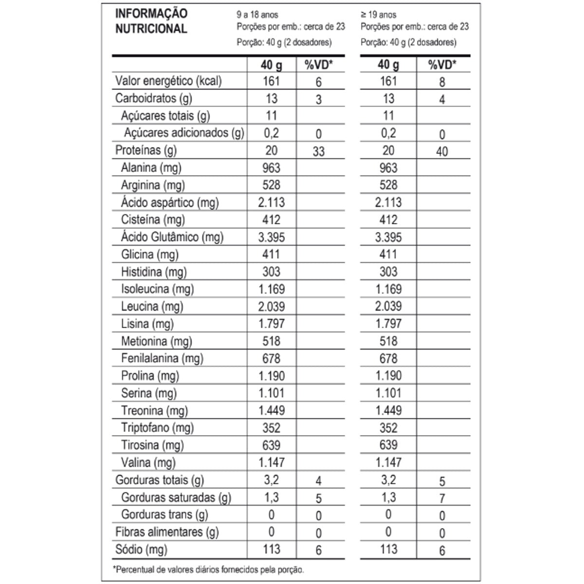 100% WHEY 900G POTE - Todos os sabores
